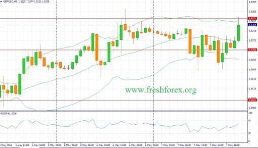 forex-fundamental-analysis-08052015-2.jpg