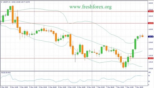 forex-fundamental-analysis-08052015-3.jpg