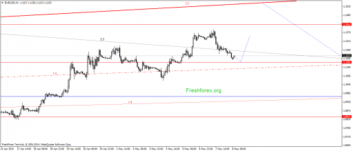 forex-gann-08052015-1.png