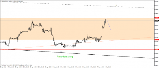 forex-gann-08052015-2.png