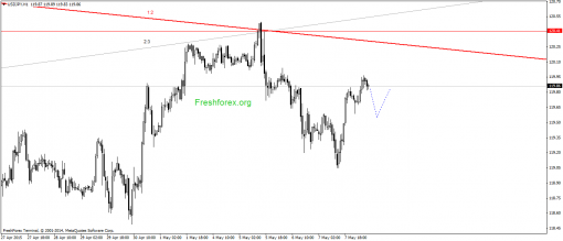 forex-gann-08052015-3.png