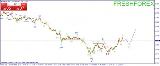 forex-wave-08052015-1.png