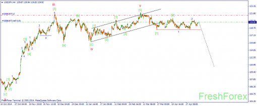 forex-wave-08052015-3.png