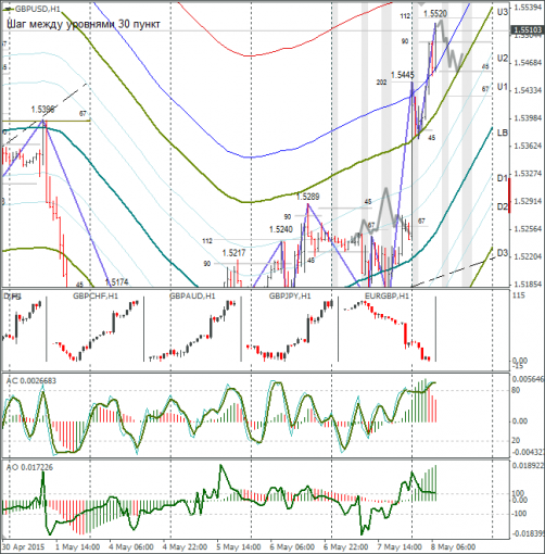 forex-gbpusd-08052015.png