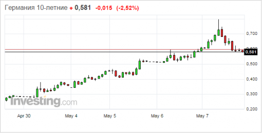 forex-eurusd-08052015-1.png