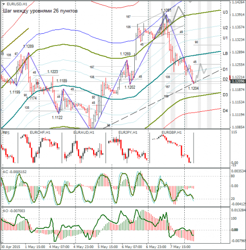 forex-eurusd-08052015-2.png