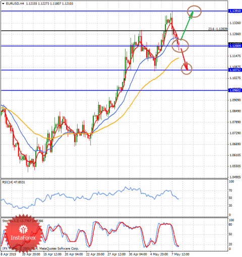 forex-analysis-08052015-1.png