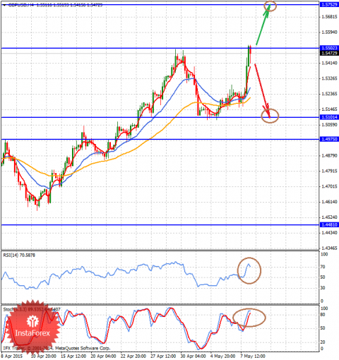 forex-analysis-08052015-2.png