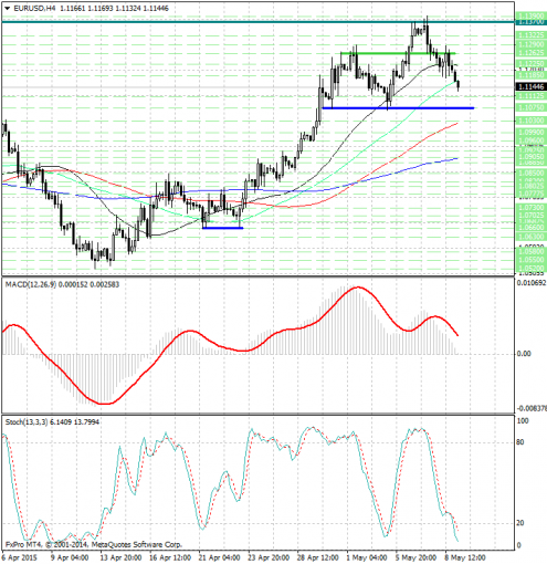 forex-analysis-eurusd-11052015.jpg