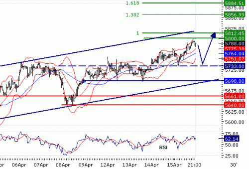 FTSE10020100416.GIF