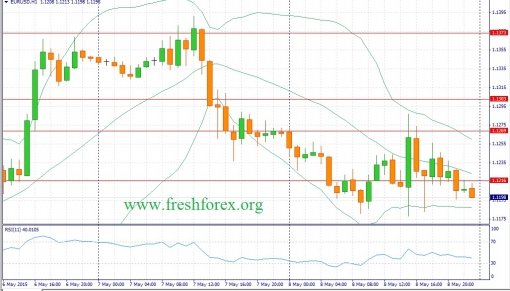 forex-fundamental-analysis-11052015-1.jpg