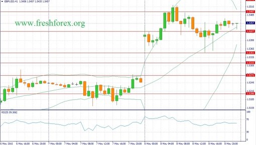 forex-fundamental-analysis-11052015-2.jpg