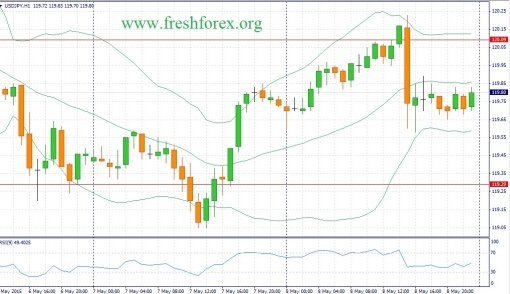 forex-fundamental-analysis-11052015-3.jpg