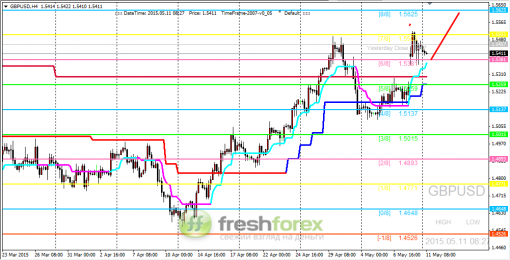 forex-trading-11052015-2.png
