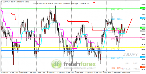 forex-trading-11052015-3.png
