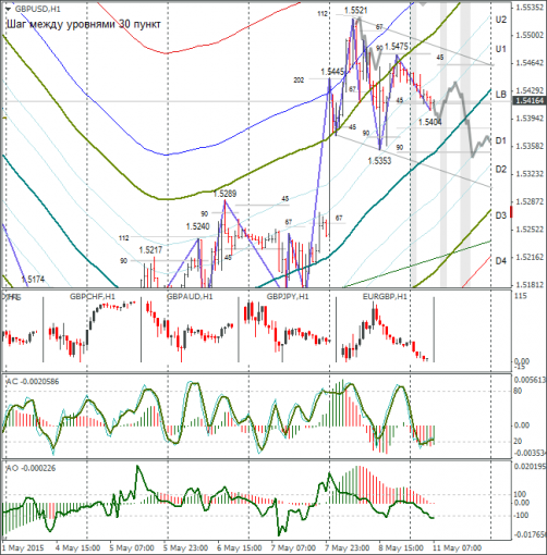 forex-gbpusd-11052015.png