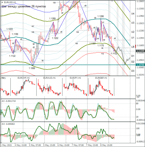 forex-eurusd-11052015-2.png
