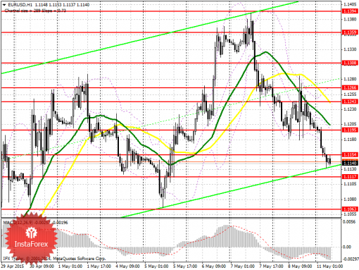 forex-prognosis-11052015.png