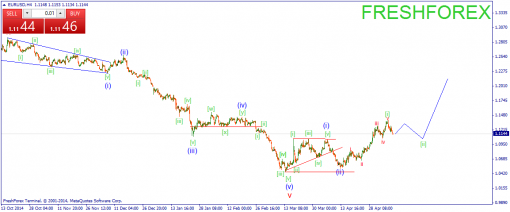 forex-wave-11052015-1.png