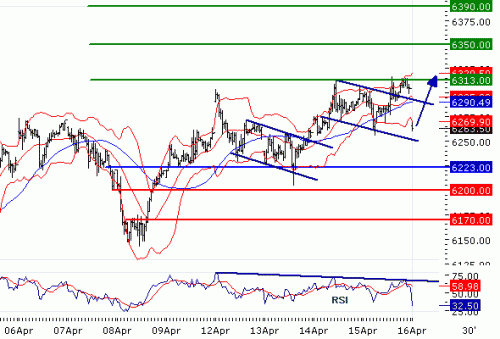 DAX20100416.GIF