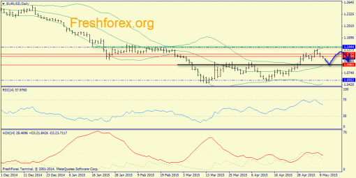 forex-trend-11052015-1.png
