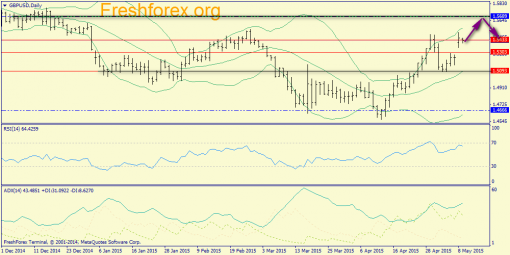 forex-trend-11052015-4.png