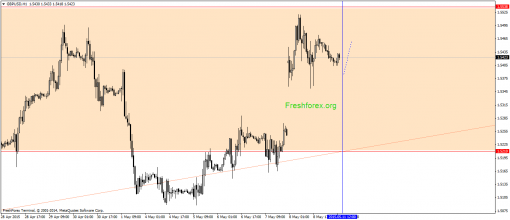 forex-gann-11052015-2.png
