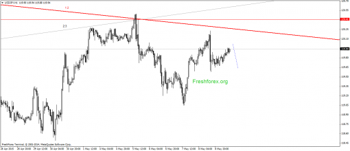 forex-gann-11052015-3.png