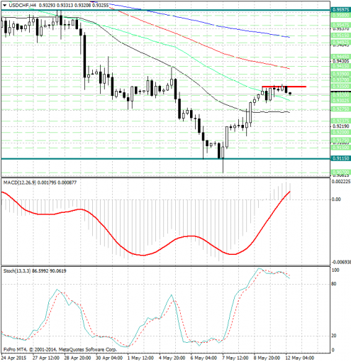 forex-analysis-usdchf-12052015.jpg