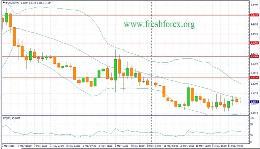 forex-fundamental-analysis-12052015-1.jpg