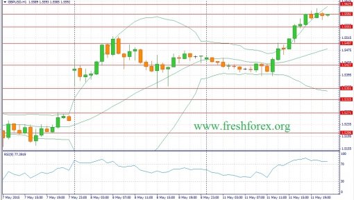 forex-fundamental-analysis-12052015-2.jpg