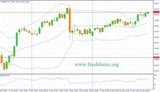 forex-fundamental-analysis-12052015-3.jpg