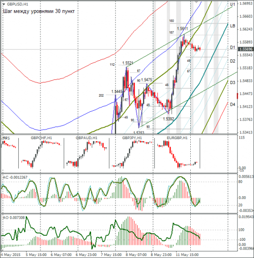 forex-gbpusd-12052015.png