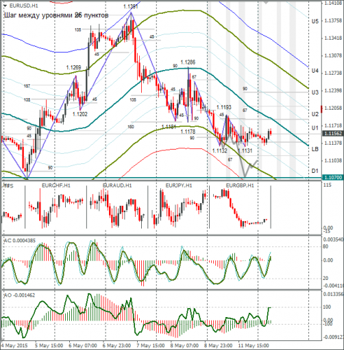 forex-eurusd-12052015.png