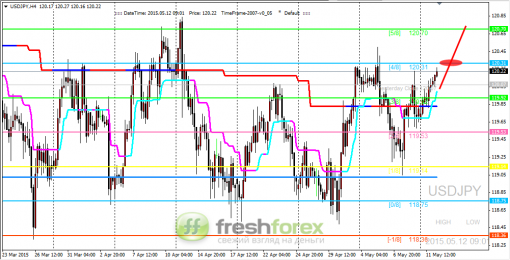 forex-trading-12052015-3.png