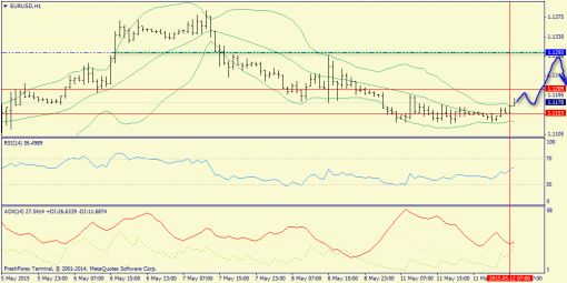 forex-trend-12052015-3.png
