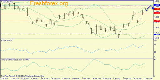 forex-trend-12052015-4.png