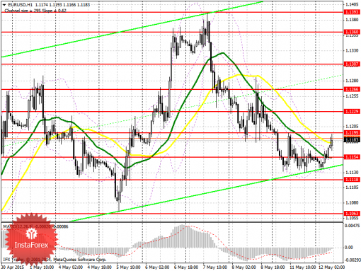 forex-prognosis-12052015.png