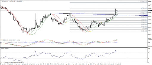 forex-technical-analysis-12052015-1.png