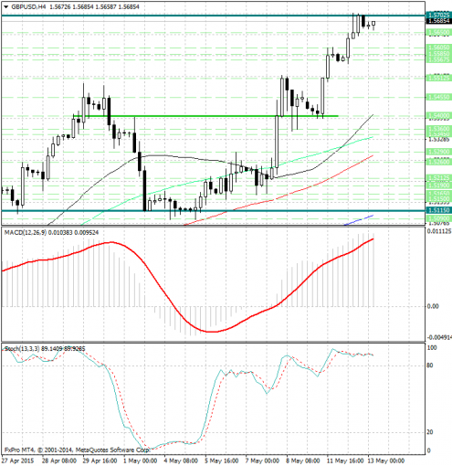 forex-analysis-gbpusd-13052015.jpg