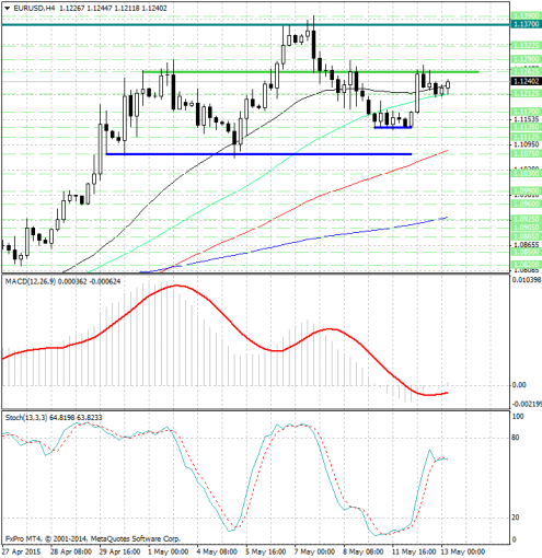 forex-analysis-eurusd-13052015.jpg