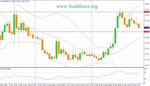 forex-fundamental-analysis-13052015-1.jpg