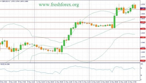 forex-fundamental-analysis-13052015-2.jpg