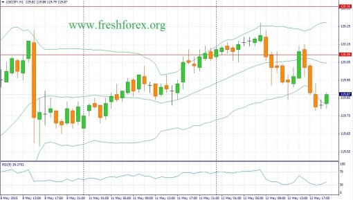 forex-fundamental-analysis-13052015-3.jpg