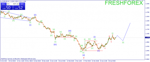 forex-wave-13052015-1.png