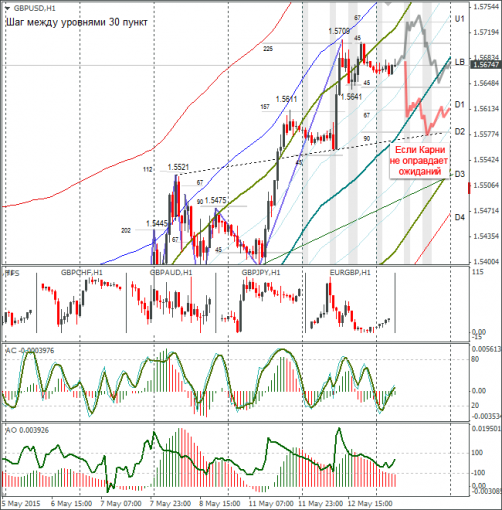 forex-gbpusd-13052015.png