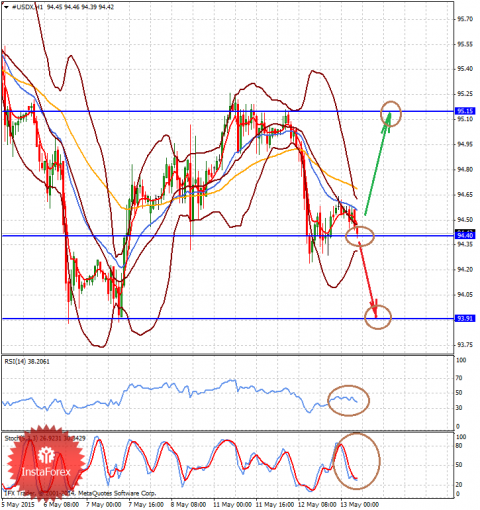 forex-prognosis-13052015-2.png