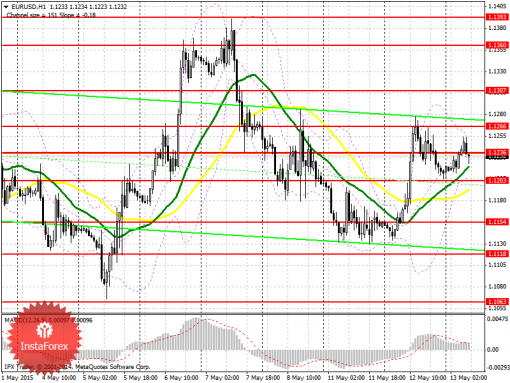 forex-analysis-13052015.png