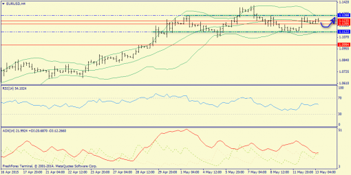 forex-trend-13052015-2.png