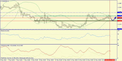 forex-trend-13052015-3.png